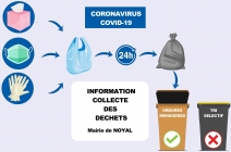 COVID 19: les bons gestes avec vos déchets.